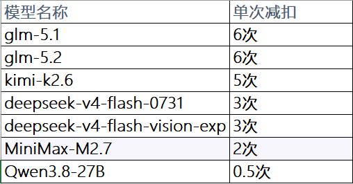 套餐支持模型及倍率