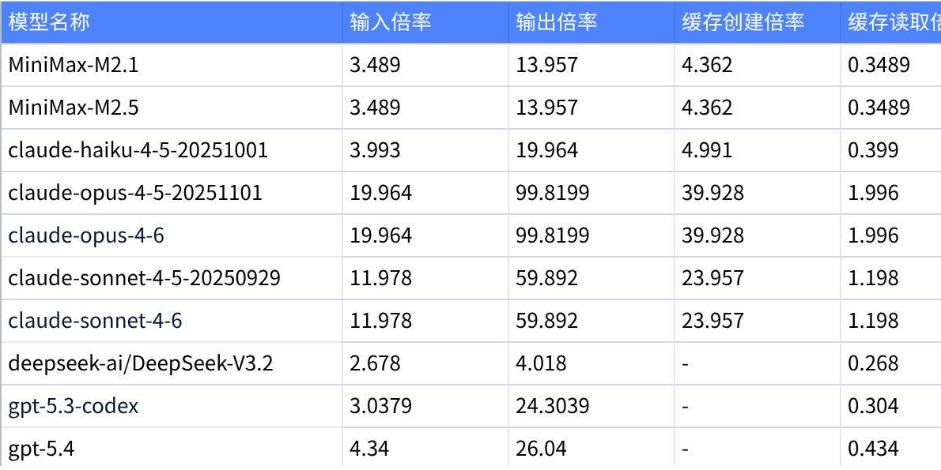 套餐支持的模型ID及倍率